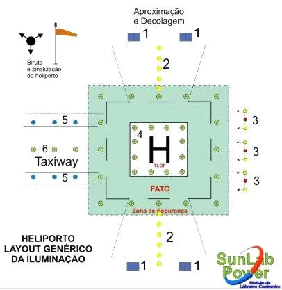 Heliport Aiming Light